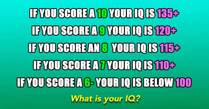 Banner for What is your IQ?
