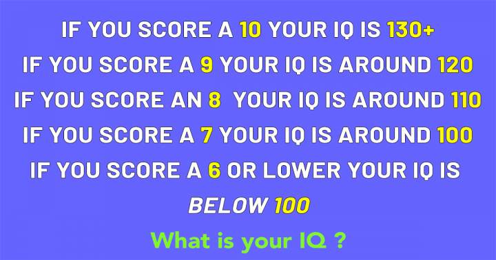 What is your IQ?