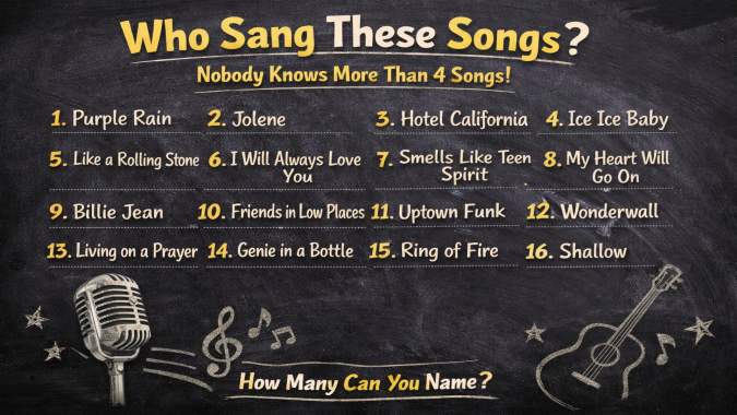 Banner for Who Sang These Songs?